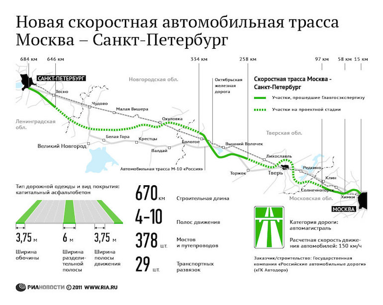 Платная дорога Москва-Санкт-Петербург &#8211; подробная схема, карта, открытие
