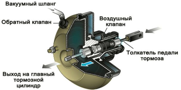 Почему двигатель троит на холодную: дизель, инжектор, газ