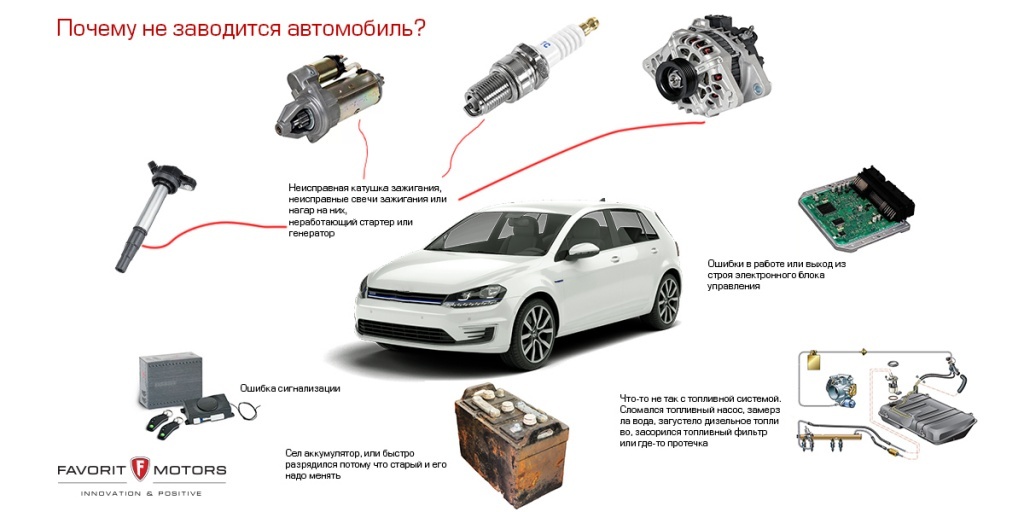 Kako deluje avtomobilski generator?