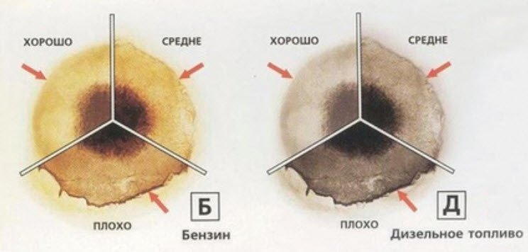 Почему солярка попадает в масло двигателя