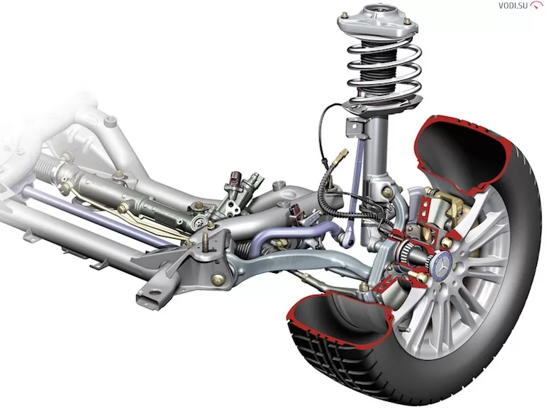 Подвеска МакФерсон: устройство, схема, плюсы и минусы