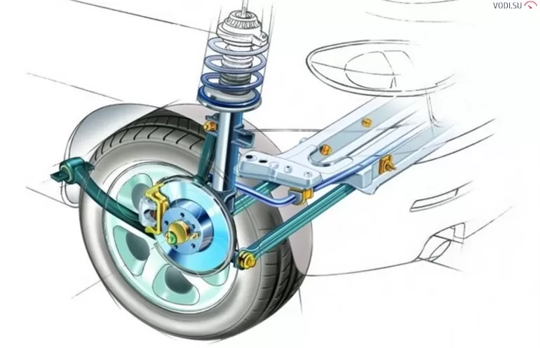 Подвеска МакФерсон: устройство, схема, плюсы и минусы