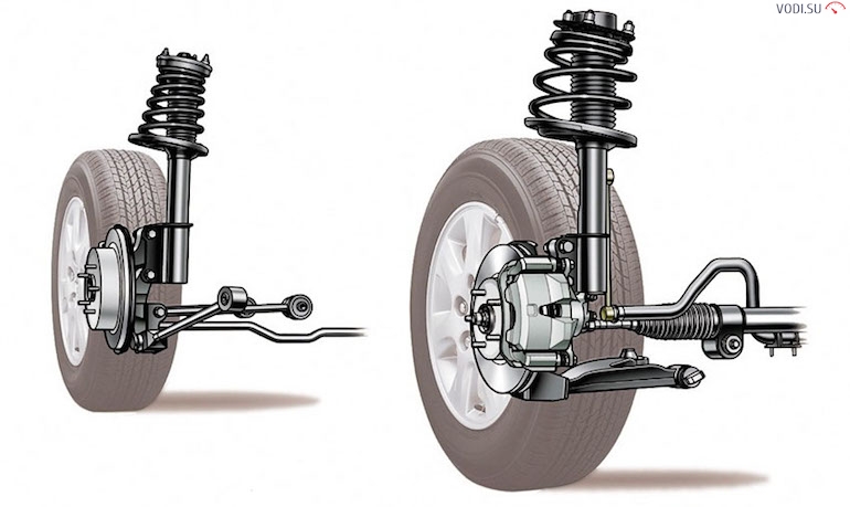 Подвеска МакФерсон: устройство, схема, плюсы и минусы