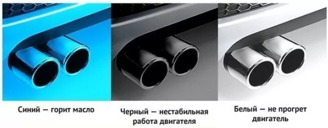 Причины синего (сизого) дыма из выхлопной трубы дизельного двигателя