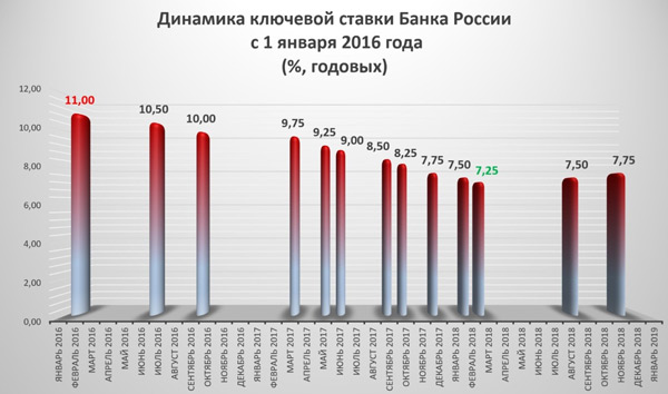 kamatne stope u bankama, kolike su kamate u ruskim bankama?