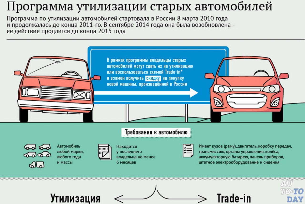 Kupovina automobila sa materinskim kapitalom 2014/2015