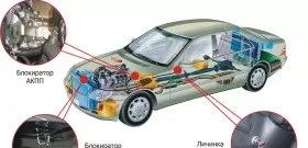 Противоугонные системы: механические или спутниковые?