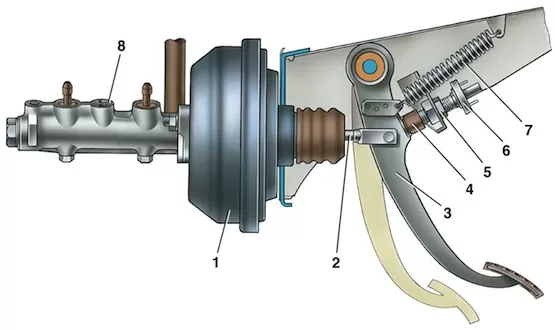 Провалилась педаль тормоза &#8212; Что делать? Как решить проблему?