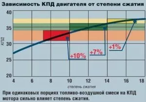 Рабочая температура дизельного двигателя – как достичь и контролировать?