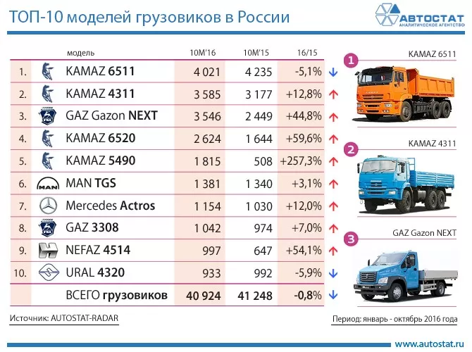 Как присадки помогают трансмиссии вашего автомобиля