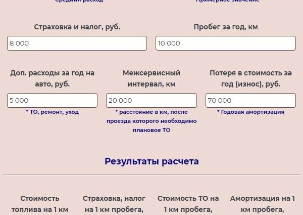 Как высчитывается амортизация автомобиля