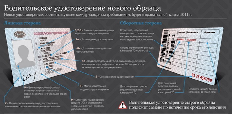 Расшифровка категорий водительских прав в России