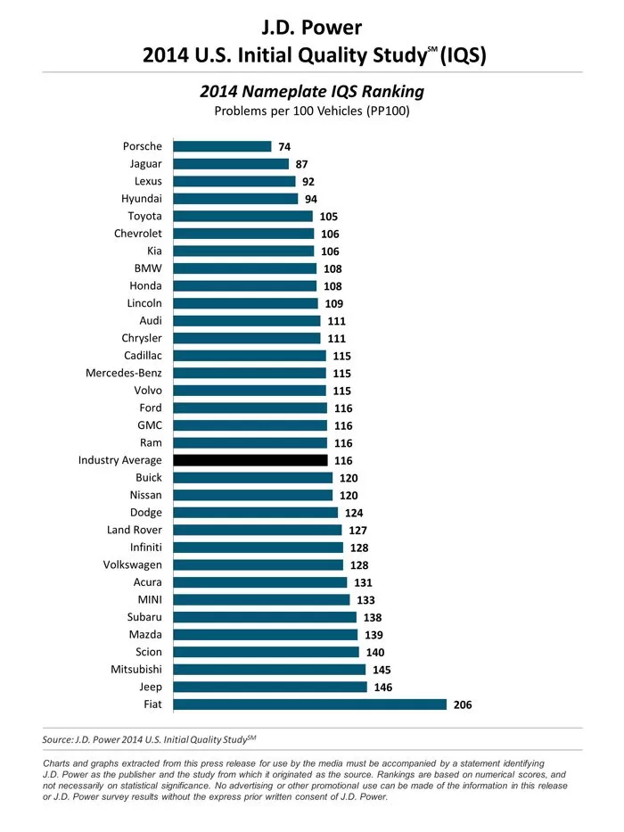 Mobil paling dipercaya di dunya 2014 - ranking urang