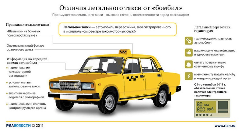 Штрафы за нелегальное такси 2016, работа таксистом без лицензии