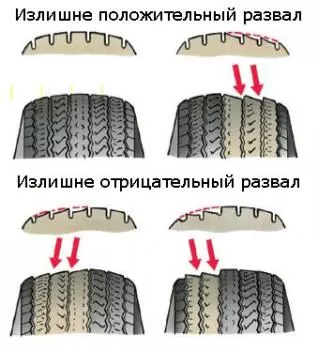 Преимущества использования пневматической подвески в вашем автомобиле