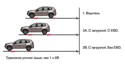 Система распределения тормозных усилий EBD