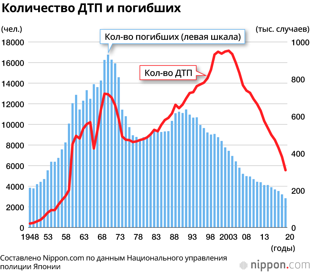 Преимущества автомобиля с автоматической коробкой передач перед автомобилем с механической коробкой передач