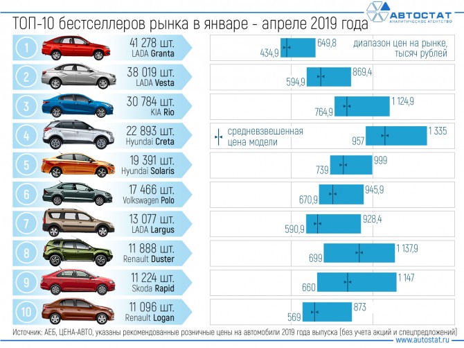 Противоугонное устройство на коробку передач: автомат, механика