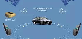 Спутниковая сигнализация на авто – достоинства и недостатки