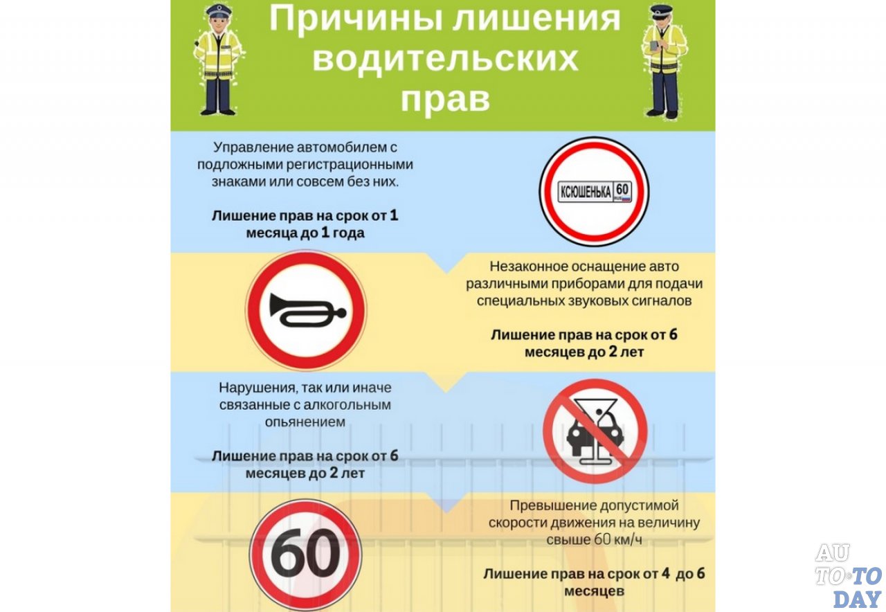 Doba odňatia vodičského preukazu - za (jazda pod vplyvom alkoholu) opitosť, protismerná premávka