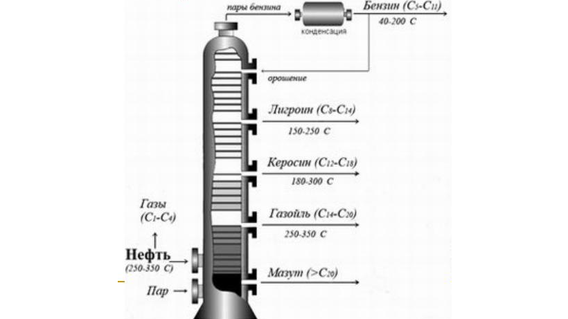 Светлые и темные нефтепродукты – классификация и сфера их применения