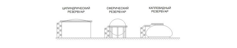 Технологические особенности хранения нефтепродуктов