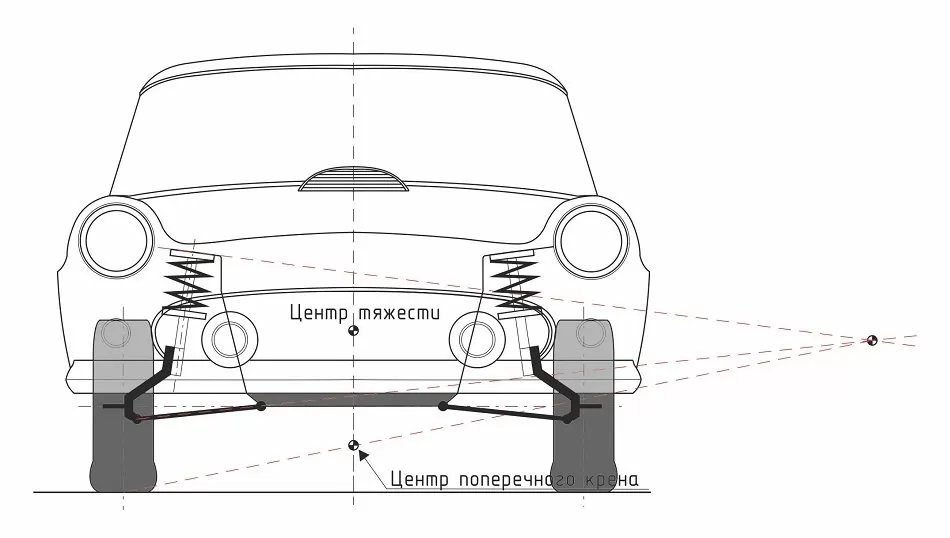 Типы подвесок легковых автомобилей