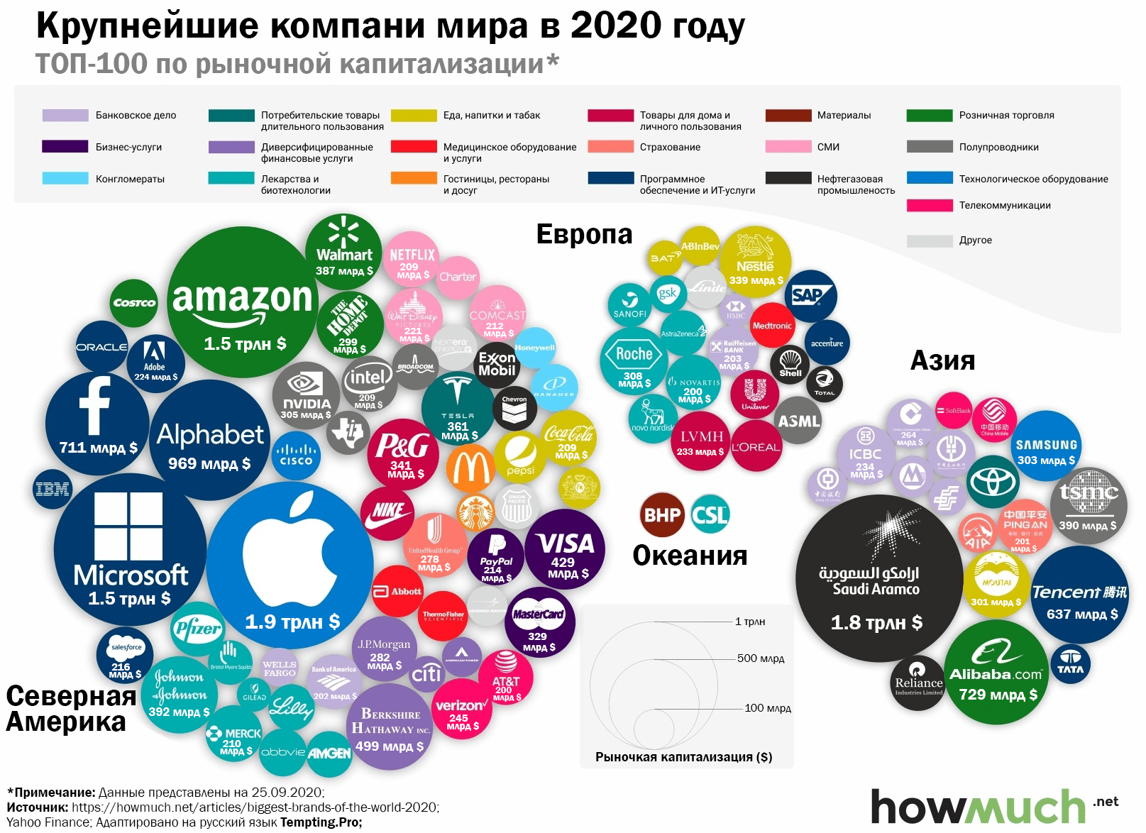 Капитализация самых крупных компаний мира 2020