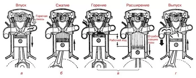 Устройство двигателя внутреннего сгорания &#8212; видео, схемы, картинки