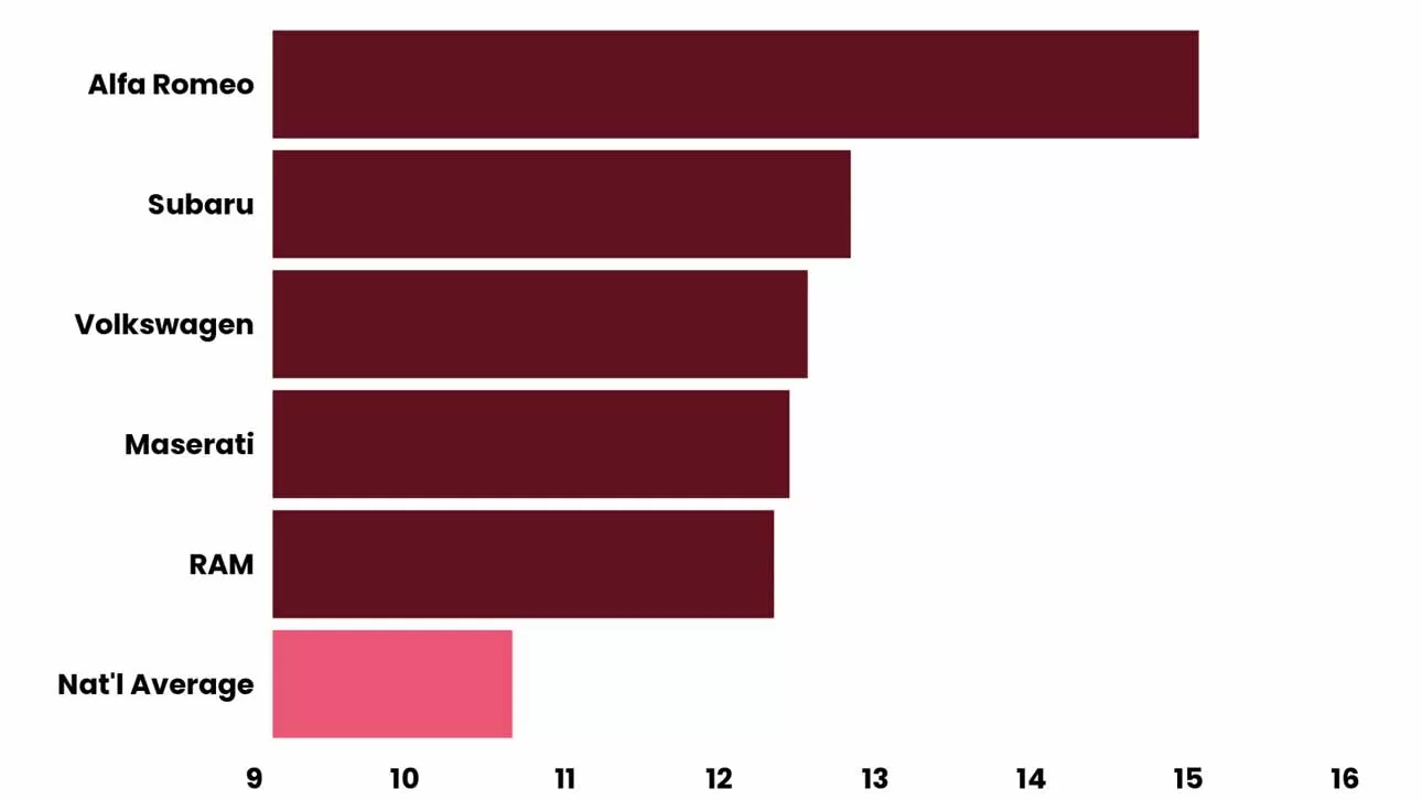 Ökumenn Alfa Romeo eru líklegri til að fá hraðakstursseðla