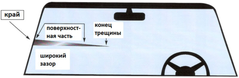 Все способы ремонта лобового стекла автомобиля