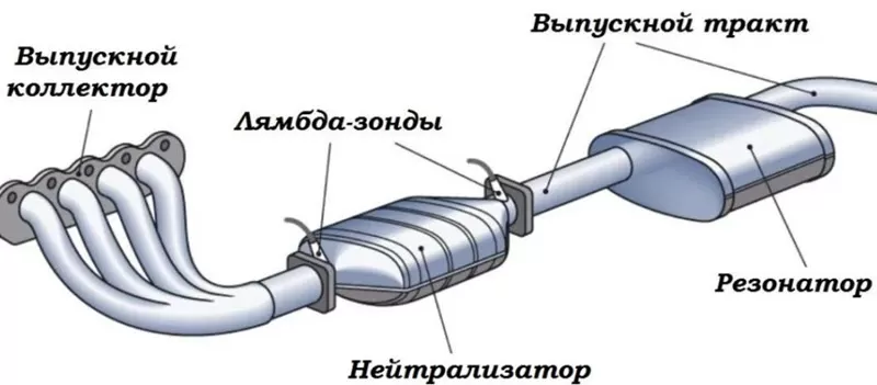 Чаму пры запуску рухавіка на халодную чутны трэск