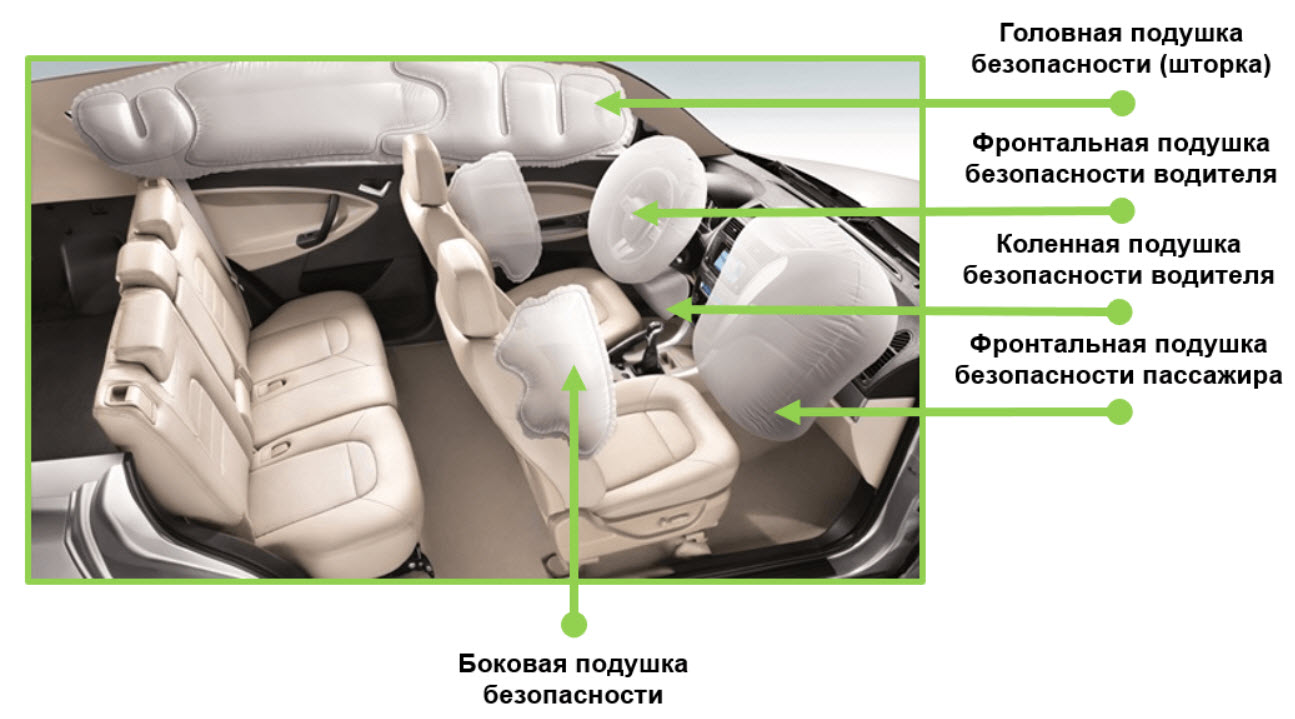 Правой подушки безопасности. Расположение подушек безопасности в автомобиле. Боковые подушки безопасности Соната 2023. Nissan SRS airbag машина.