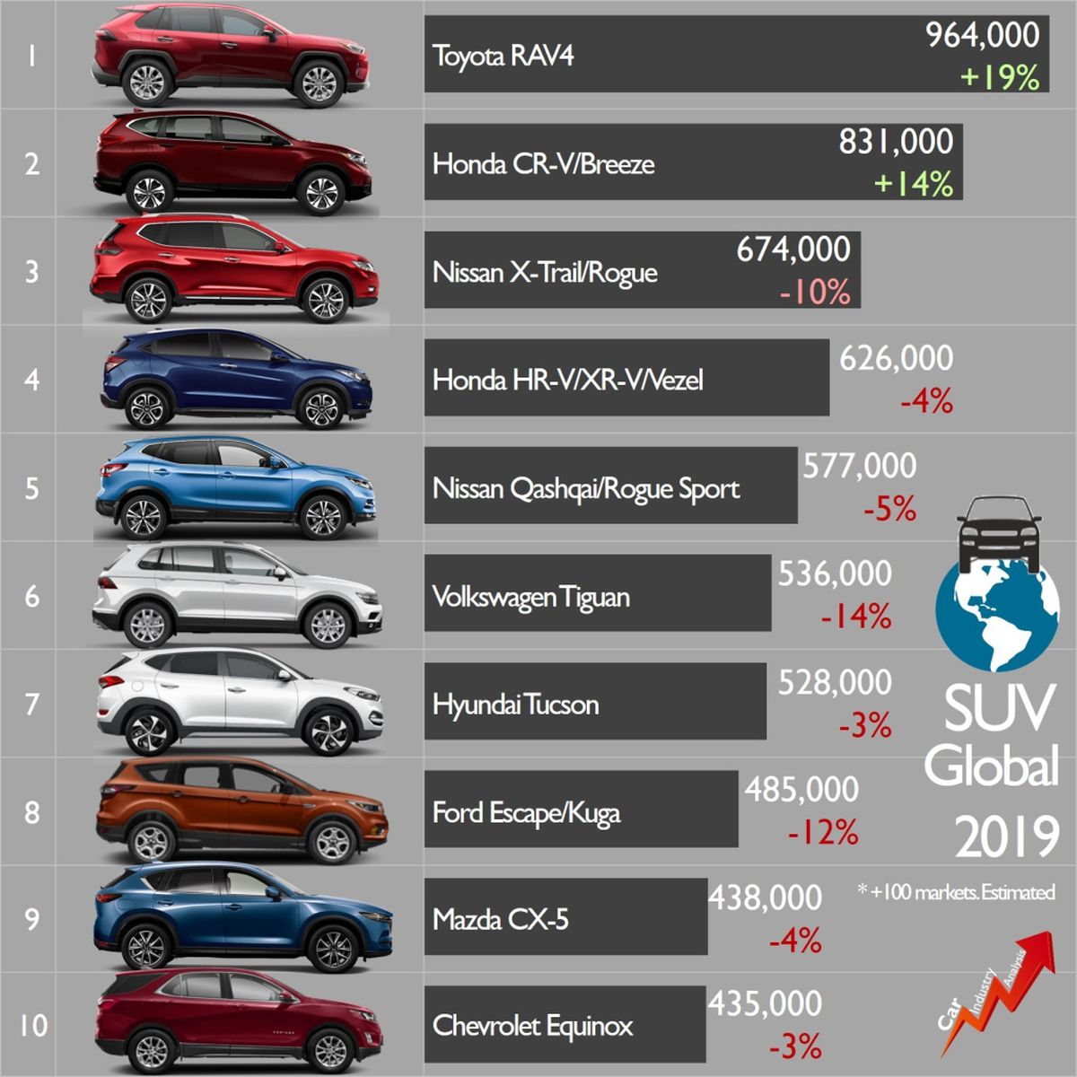 10 najprodavanijih automobila na svijetu 2020