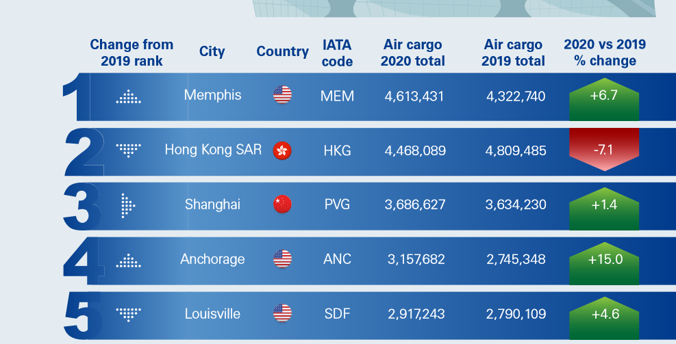 Các sân bay thế giới 2020