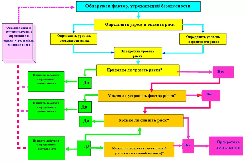 Анализ риска