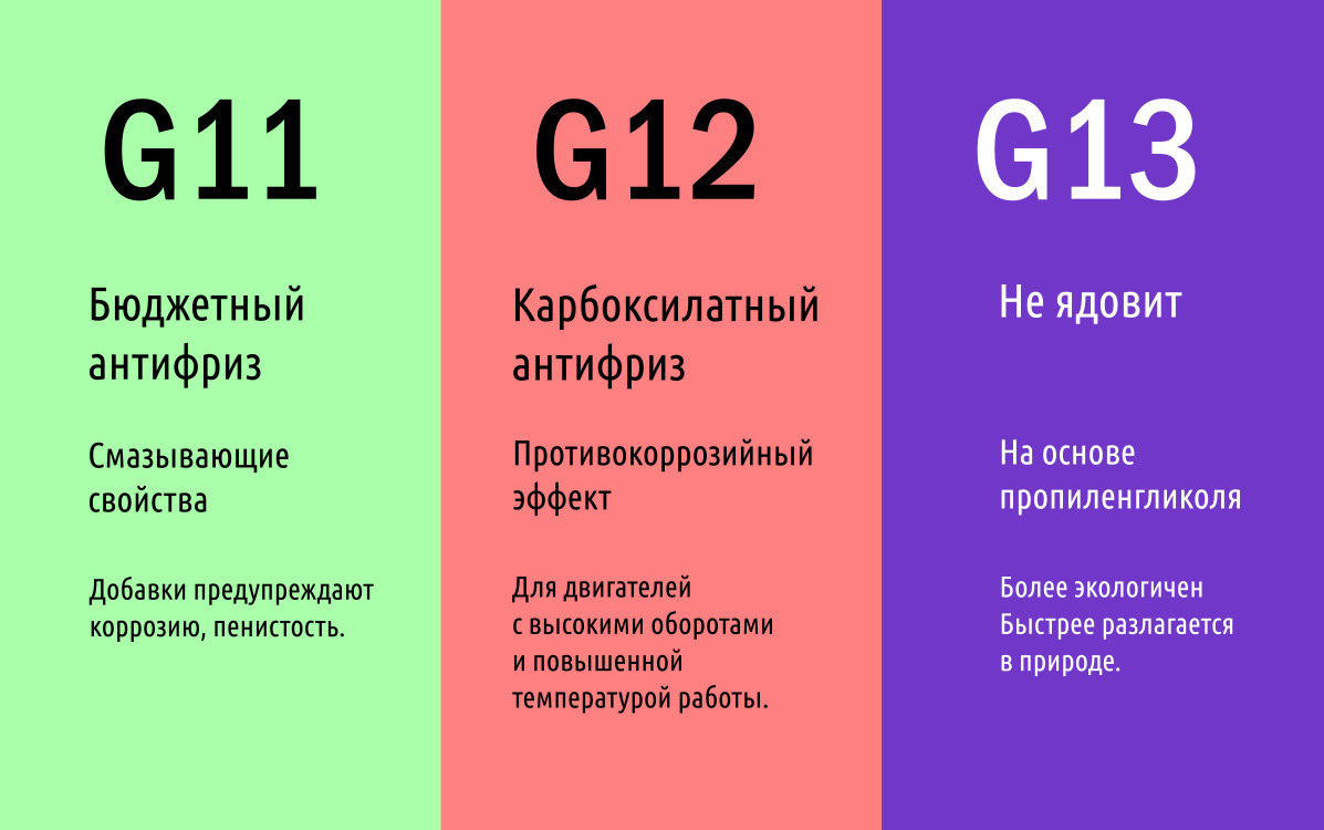 Антифриз G11