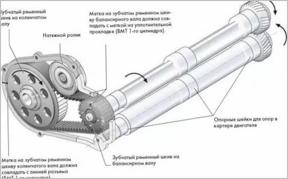 Балансирные валы двигателя