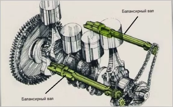 Балансирные валы двигателя