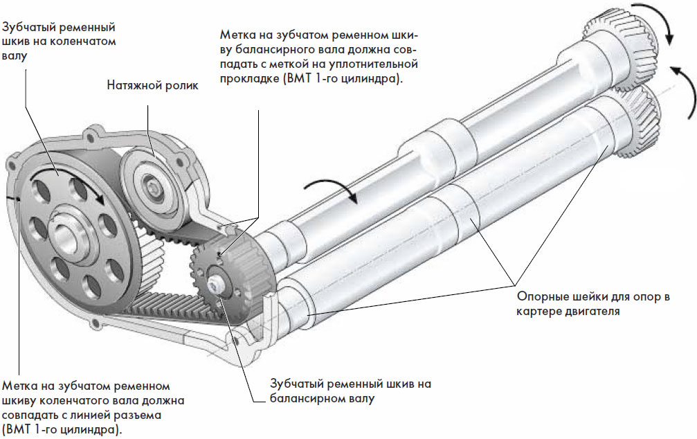 Ako funguje snímač klepania v motore, jeho konštrukcia