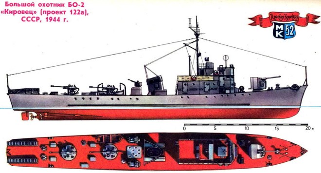 Torpedoes yePolish Navy 1924-1939 chikamu 2. Tactics uye kudzidziswa