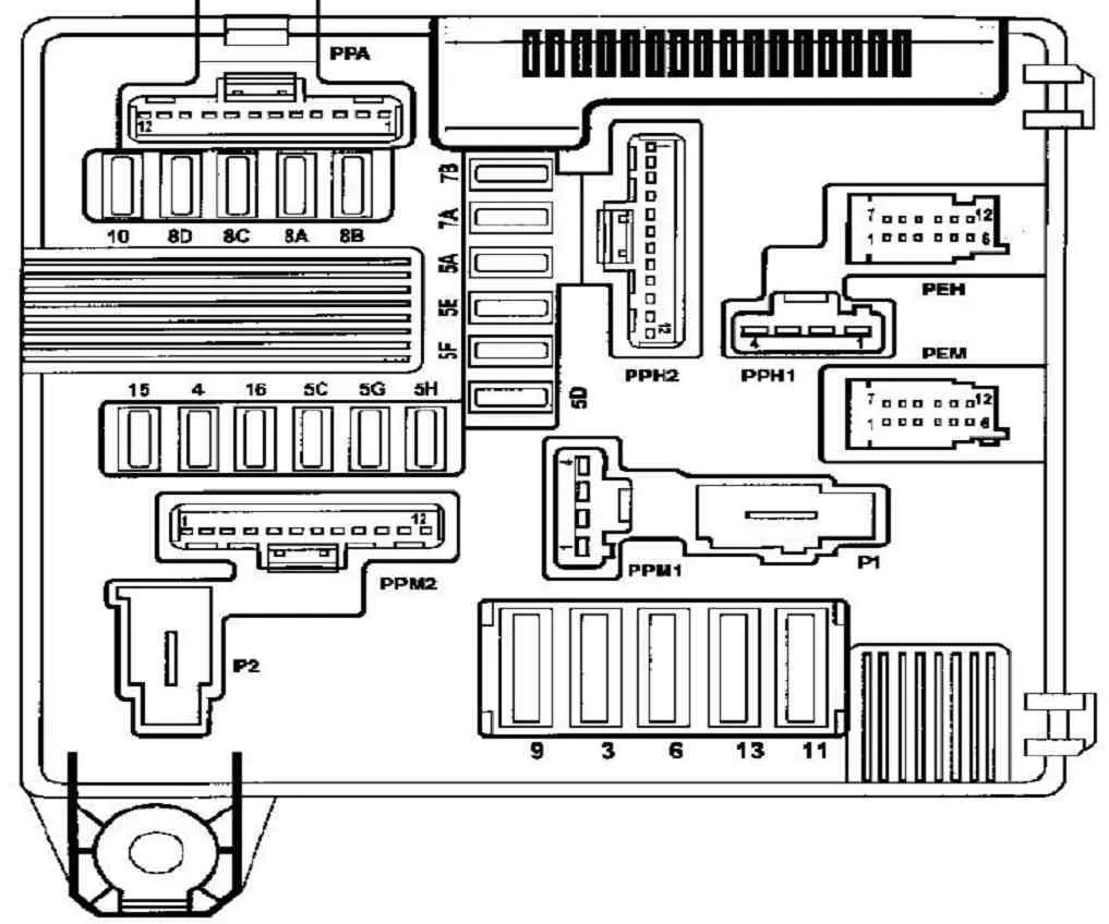 Блоки предохранителей и реле renault scenic 2