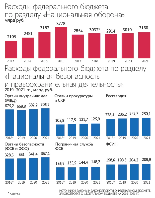 Беспилотники ИГИЛ в Ираке и Сирии