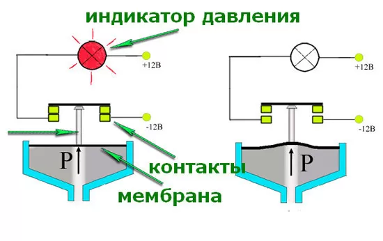 Датчик давления масла ВАЗ 2114