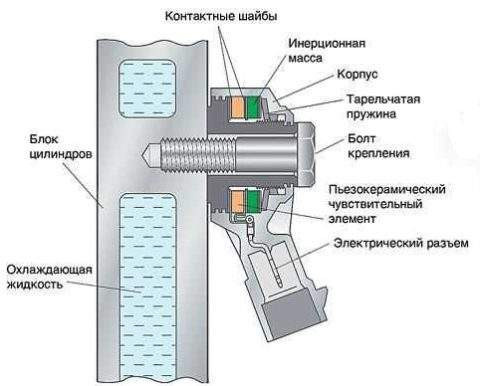 Датчик детонации