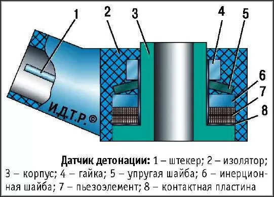 Датчик детонации автомобиля ЗМЗ-406