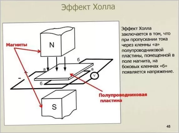 Датчика положения распредвала, его функции в ДВС