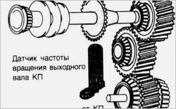 Датчики АКПП — назначение и принцип работы