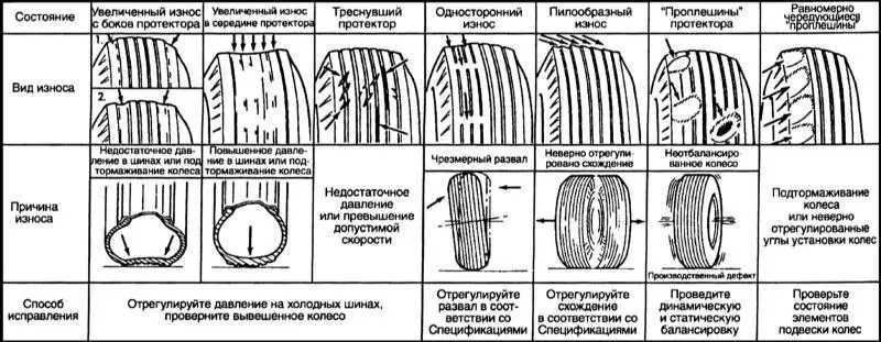 Давление шин Lexus RX