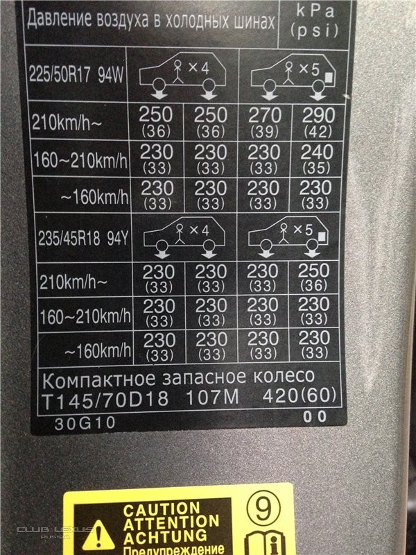 Gumiabroncsnyomás-érzékelők Lexus RX270